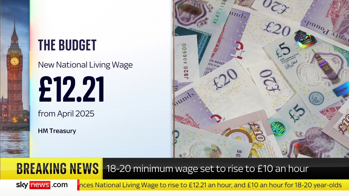 living wage